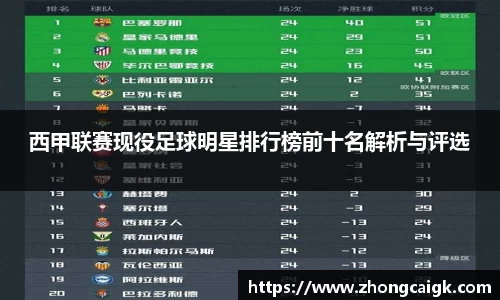 西甲联赛现役足球明星排行榜前十名解析与评选